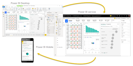 How Business Intelligence Tools Can Improve Decision-Making | Reality Solutions